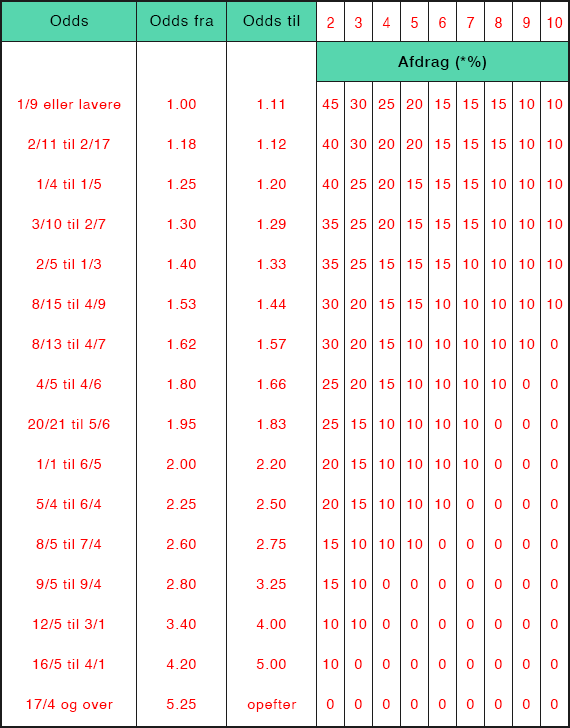 Regel 4 - Plads-tabel:
